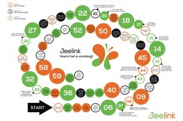 Hoera het is vandaag